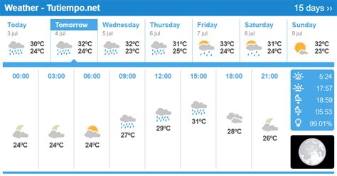 weather in bohol tomorrow